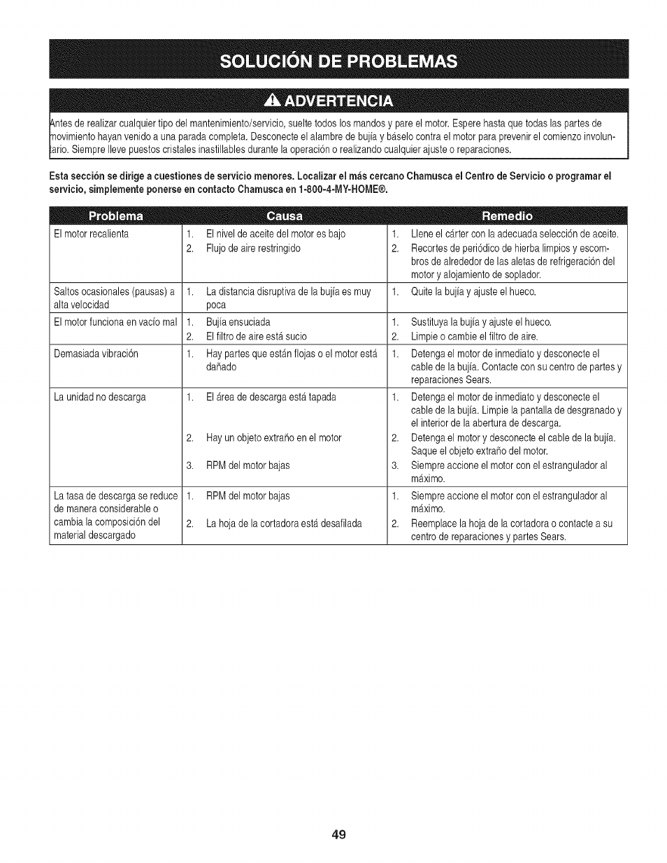 Solucion de problemas | Craftsman 247.776370 User Manual | Page 49 / 52