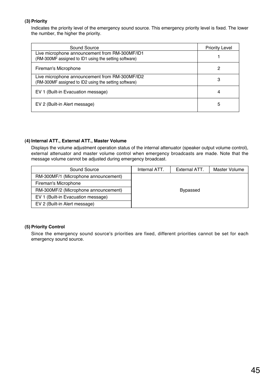 Toa VM-3000 Series User Manual | Page 45 / 90