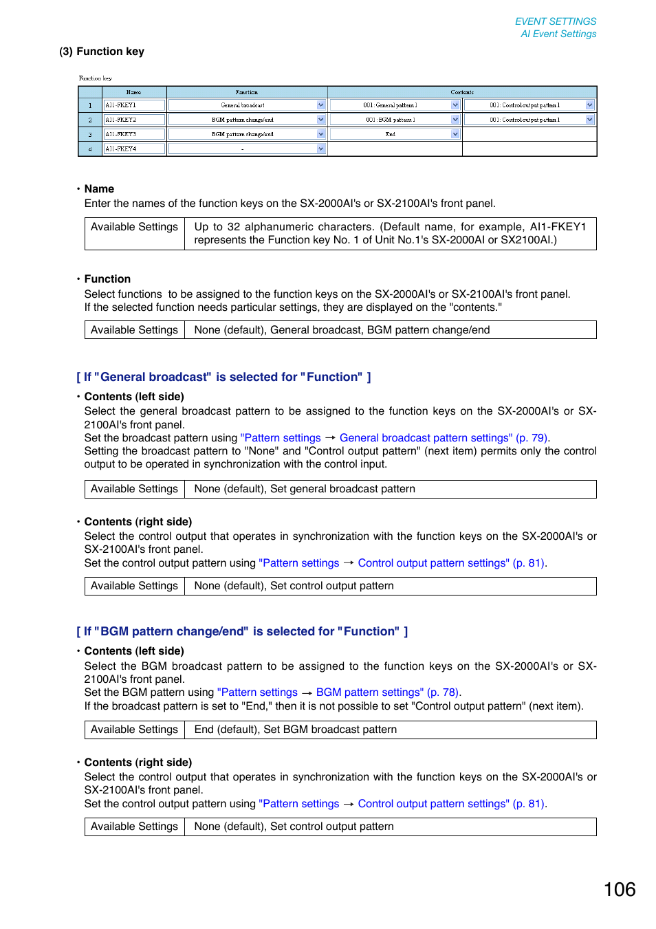 Toa SX-2000 Series User Manual | Page 106 / 180