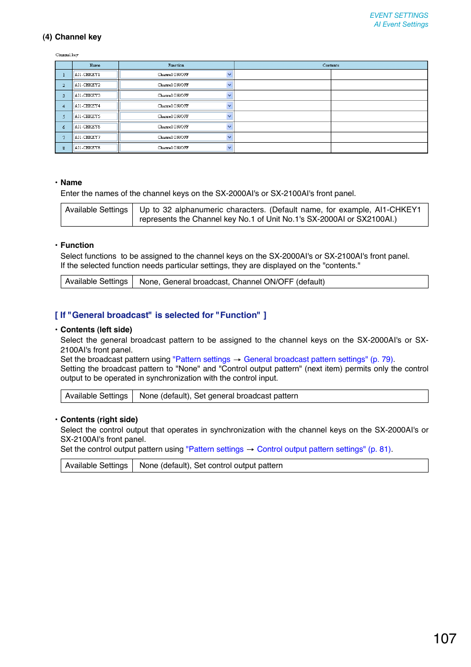 Toa SX-2000 Series User Manual | Page 107 / 180