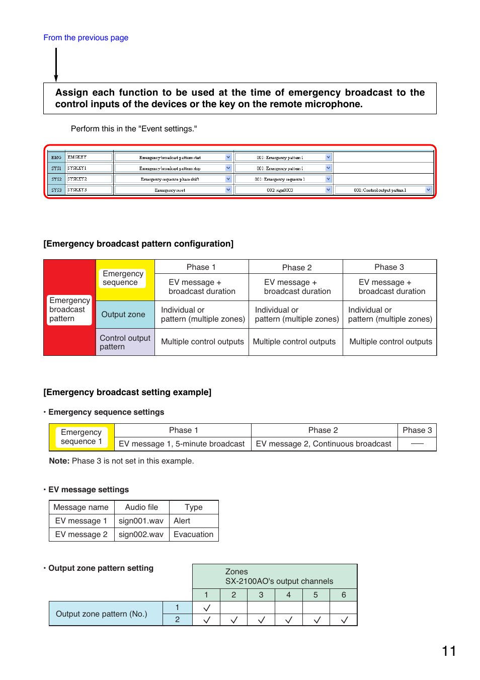Toa SX-2000 Series User Manual | Page 11 / 180