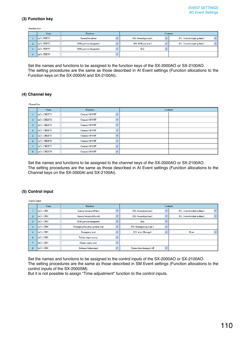 Toa SX-2000 Series User Manual | Page 110 / 180