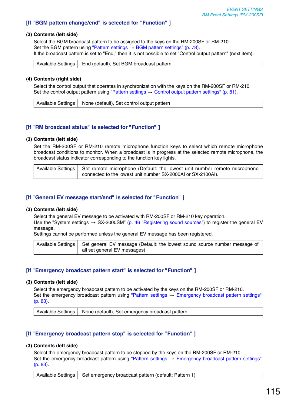 Toa SX-2000 Series User Manual | Page 115 / 180
