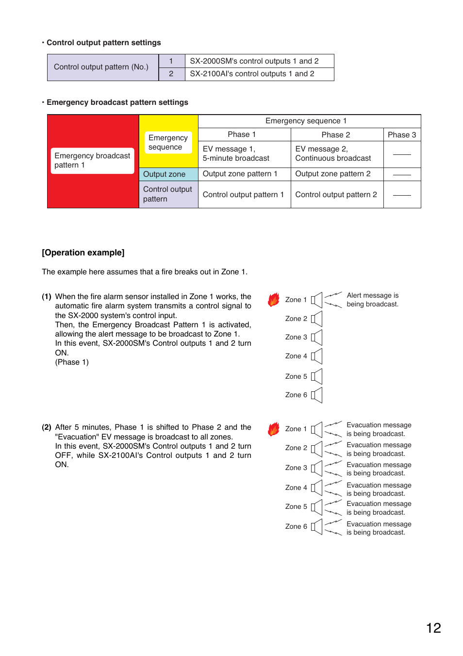 Toa SX-2000 Series User Manual | Page 12 / 180