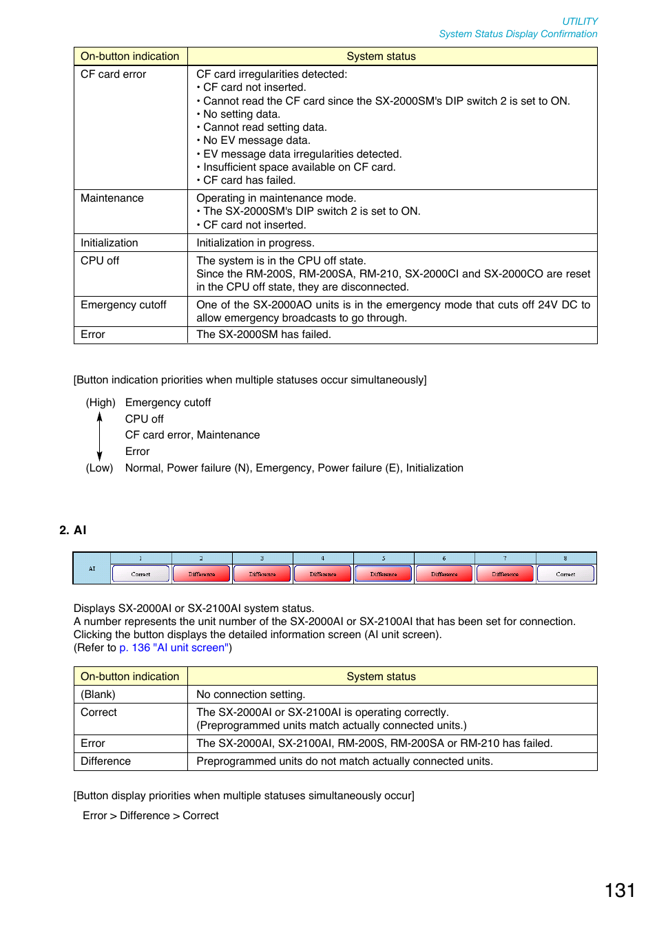 Toa SX-2000 Series User Manual | Page 131 / 180