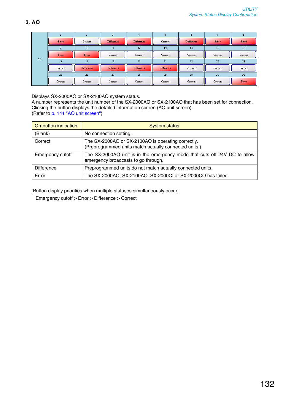 Toa SX-2000 Series User Manual | Page 132 / 180