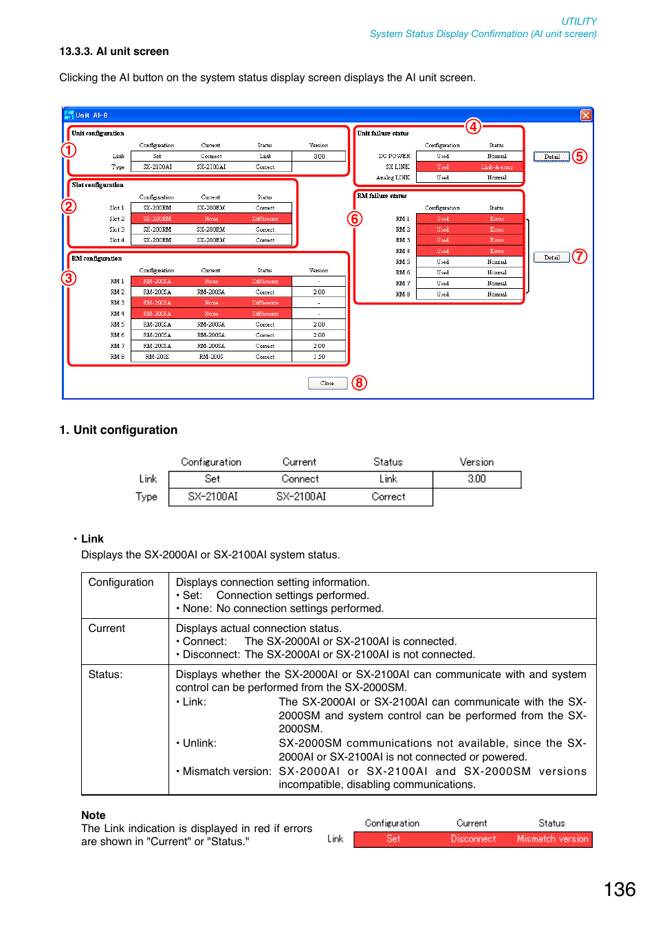 Ai unit screen | Toa SX-2000 Series User Manual | Page 136 / 180