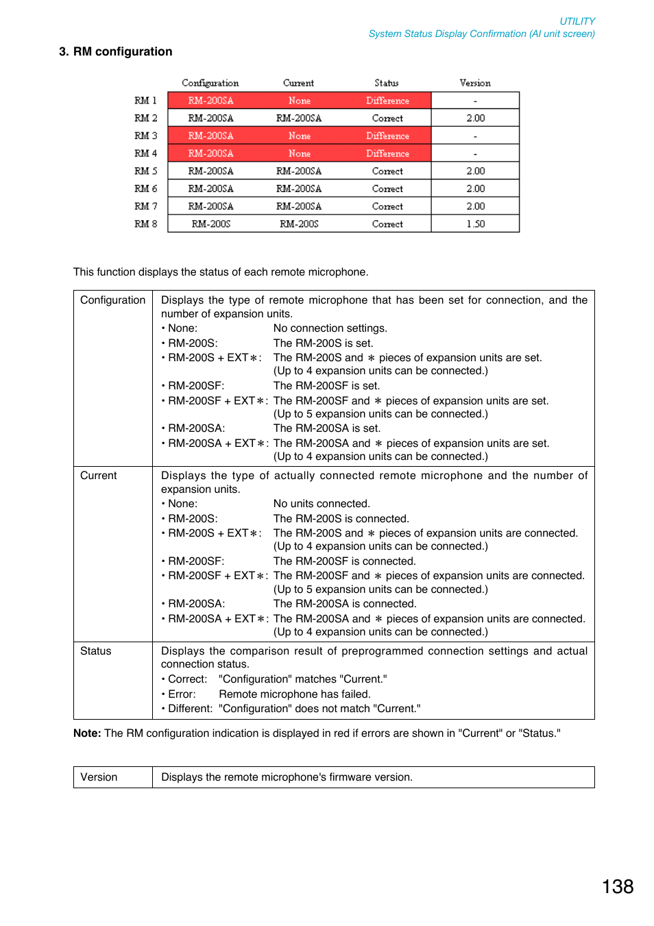 Toa SX-2000 Series User Manual | Page 138 / 180