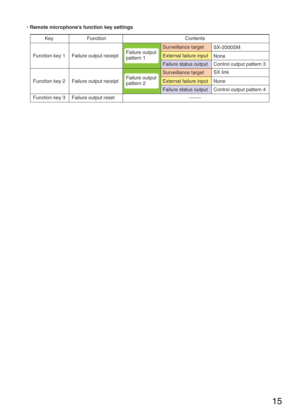 Toa SX-2000 Series User Manual | Page 15 / 180
