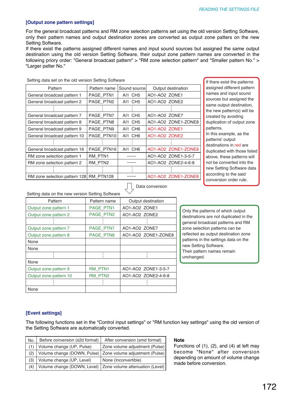 Toa SX-2000 Series User Manual | Page 172 / 180