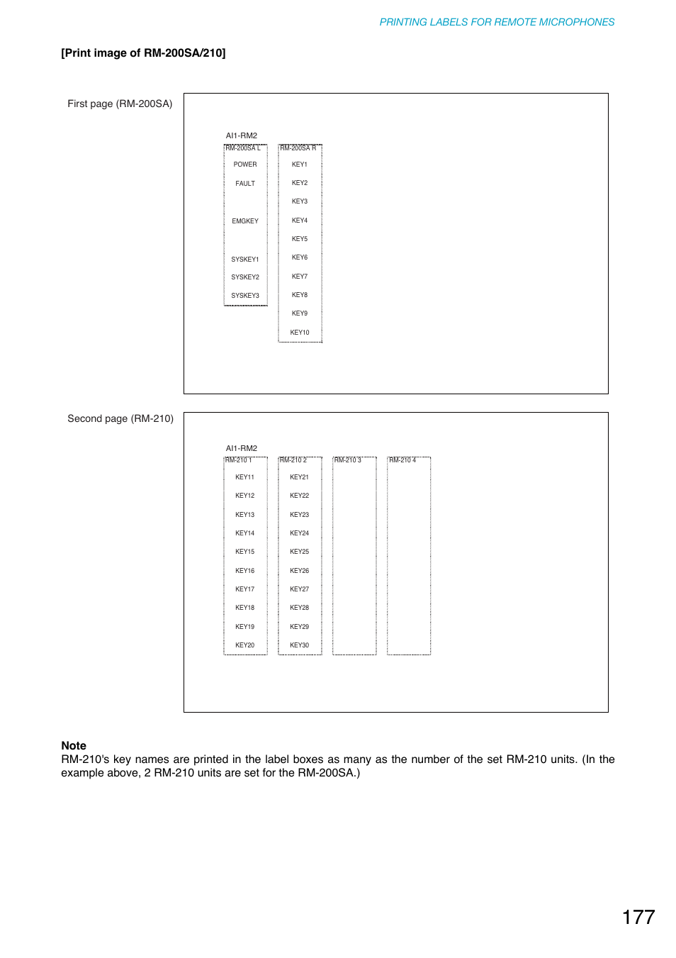 Printing labels for remote microphones | Toa SX-2000 Series User Manual | Page 177 / 180