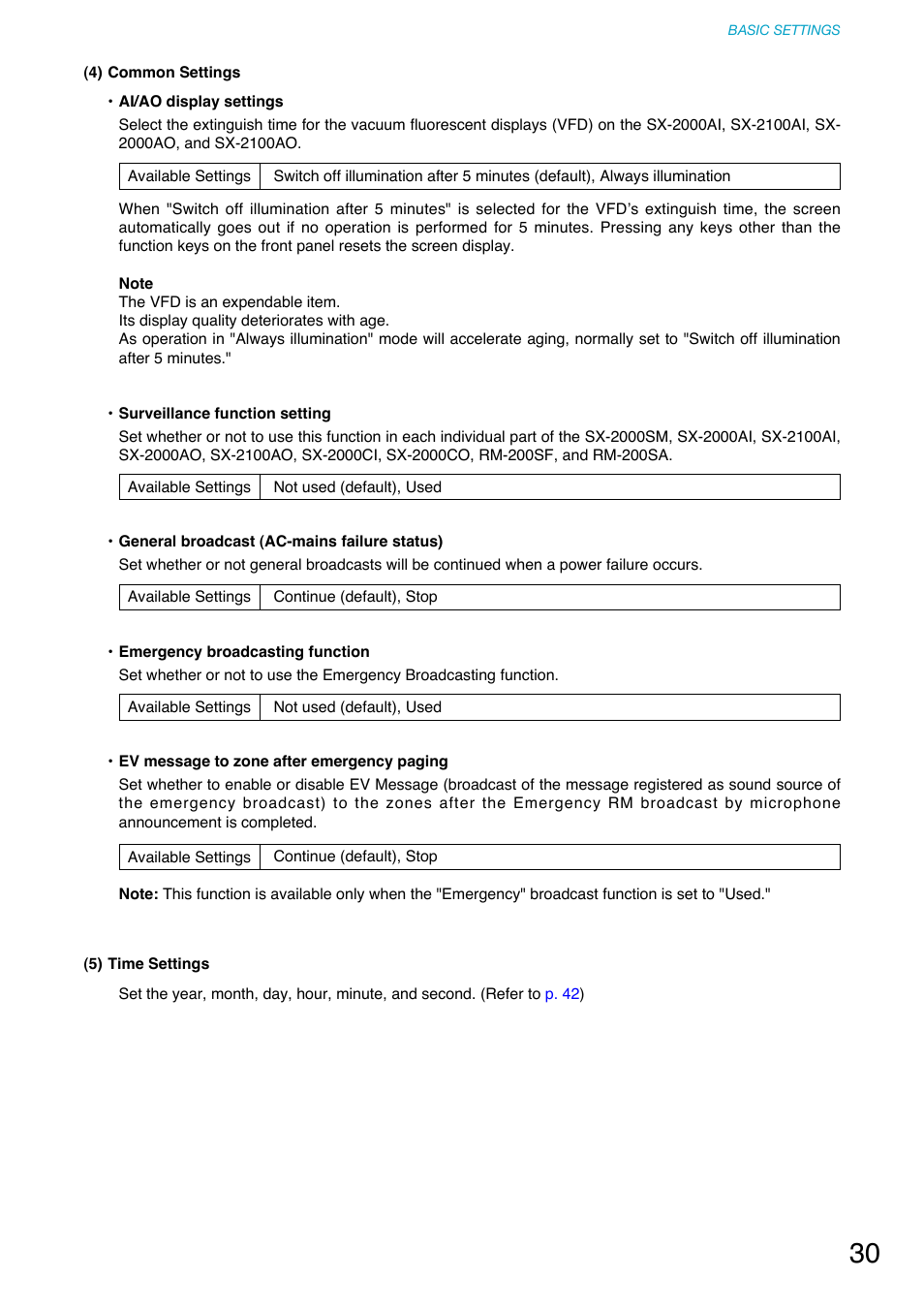 P. 30) | Toa SX-2000 Series User Manual | Page 30 / 180