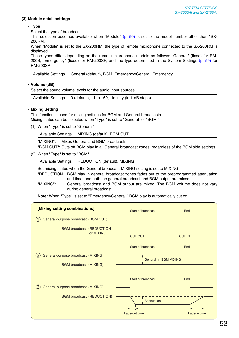 P. 53, "sx-2000ai and, Sx-2100ai, Audio input details settings | Module detail settings | Toa SX-2000 Series User Manual | Page 53 / 180