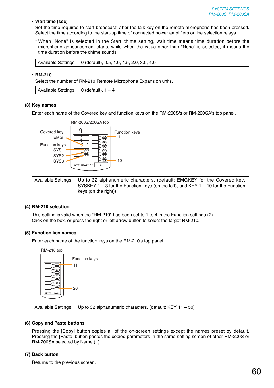 Toa SX-2000 Series User Manual | Page 60 / 180