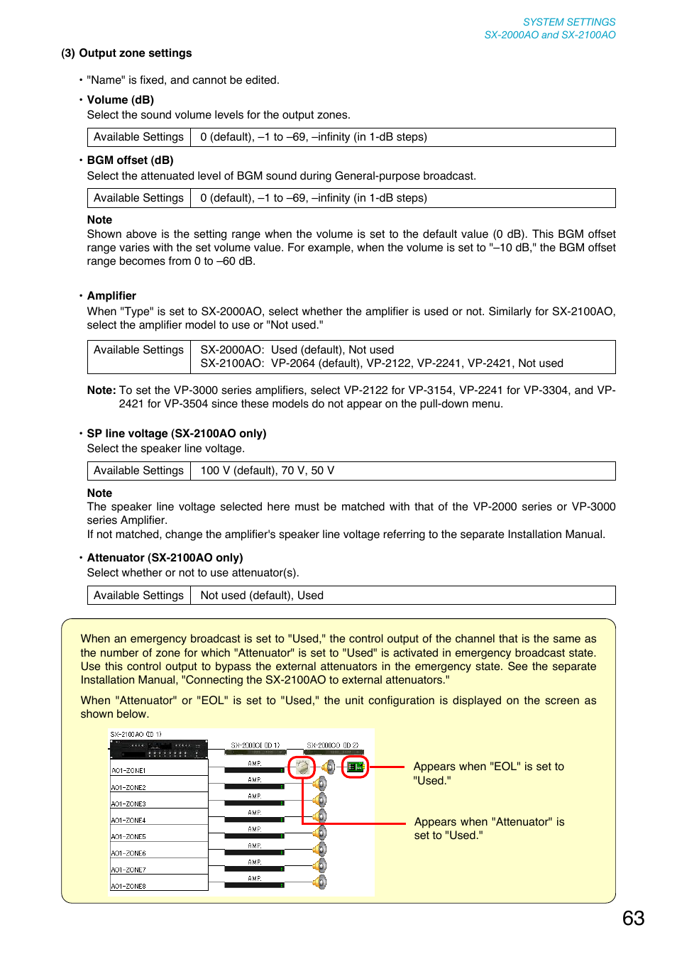 Toa SX-2000 Series User Manual | Page 63 / 180