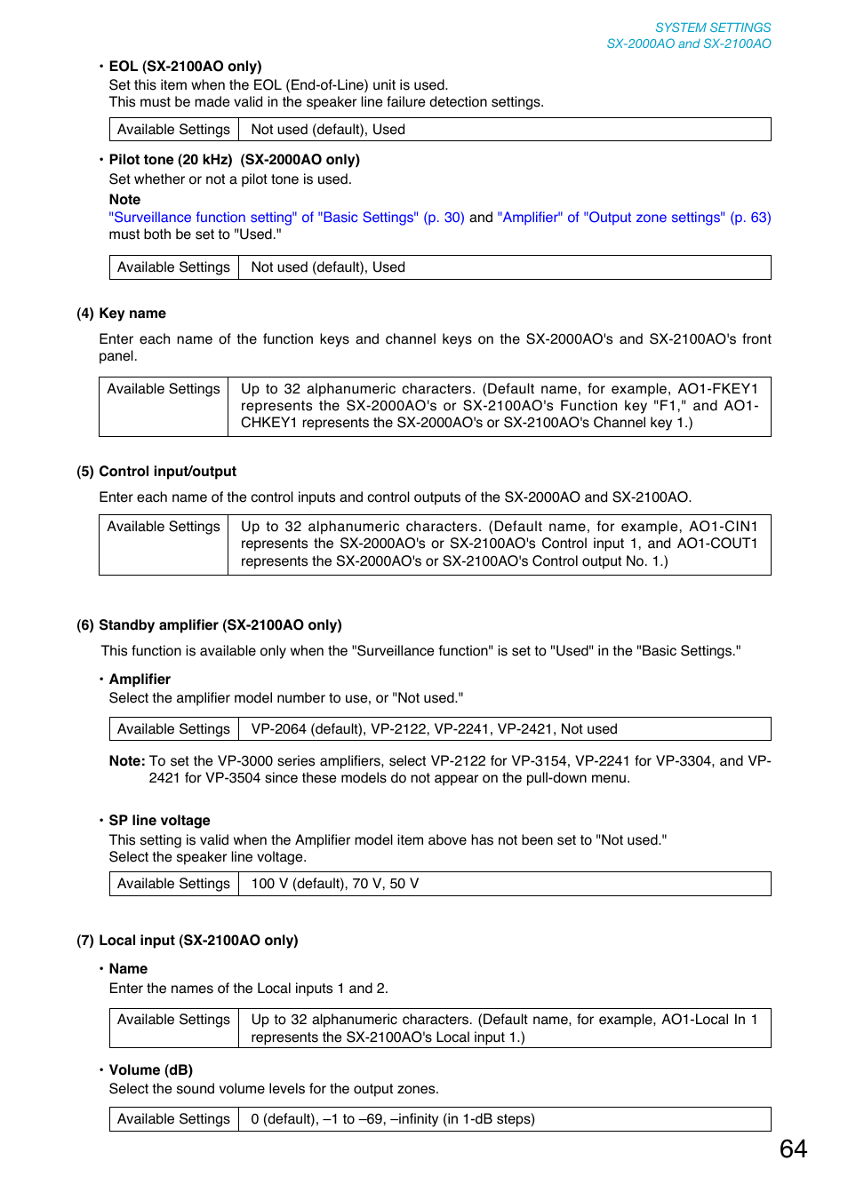 Toa SX-2000 Series User Manual | Page 64 / 180