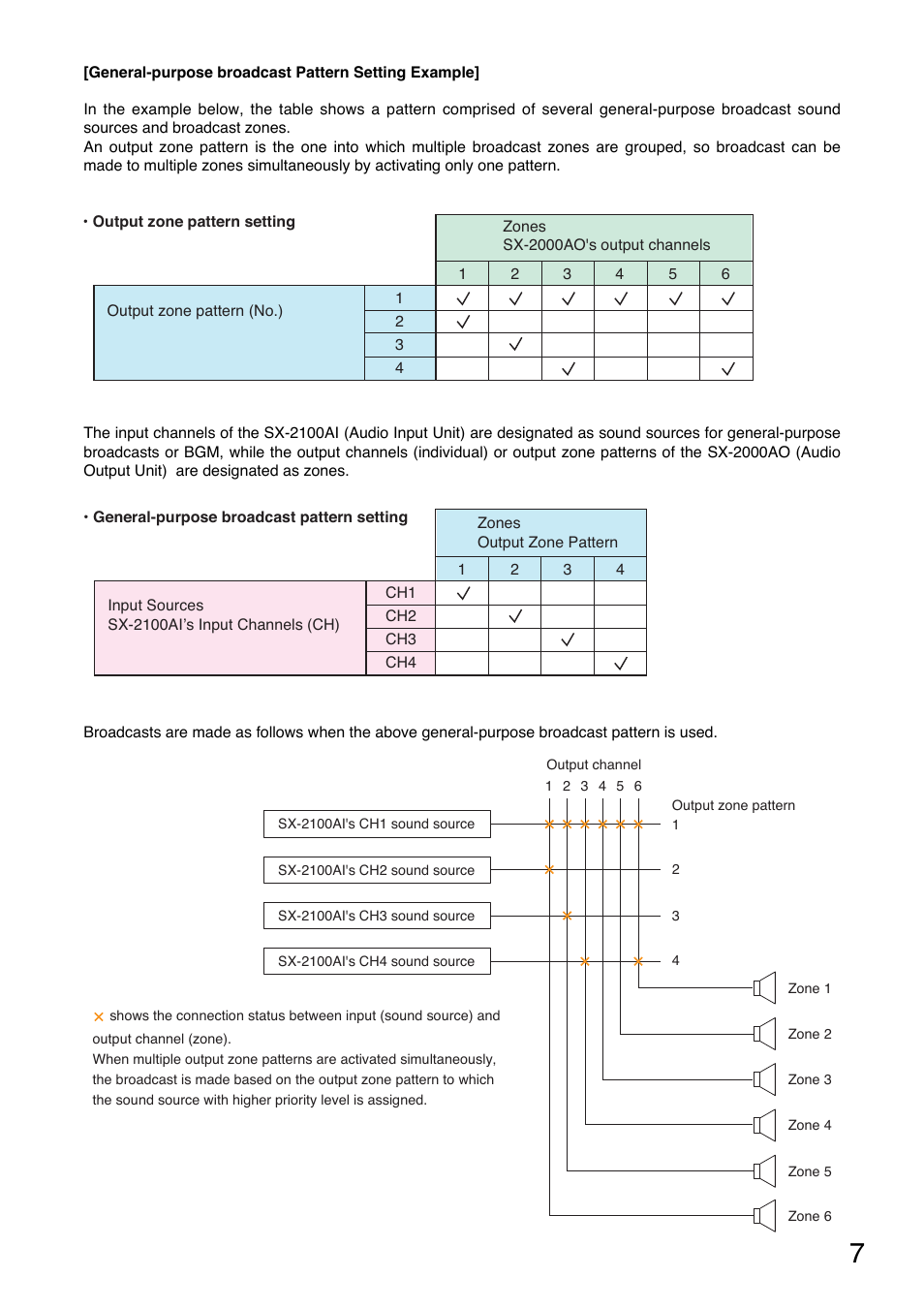 Toa SX-2000 Series User Manual | Page 7 / 180