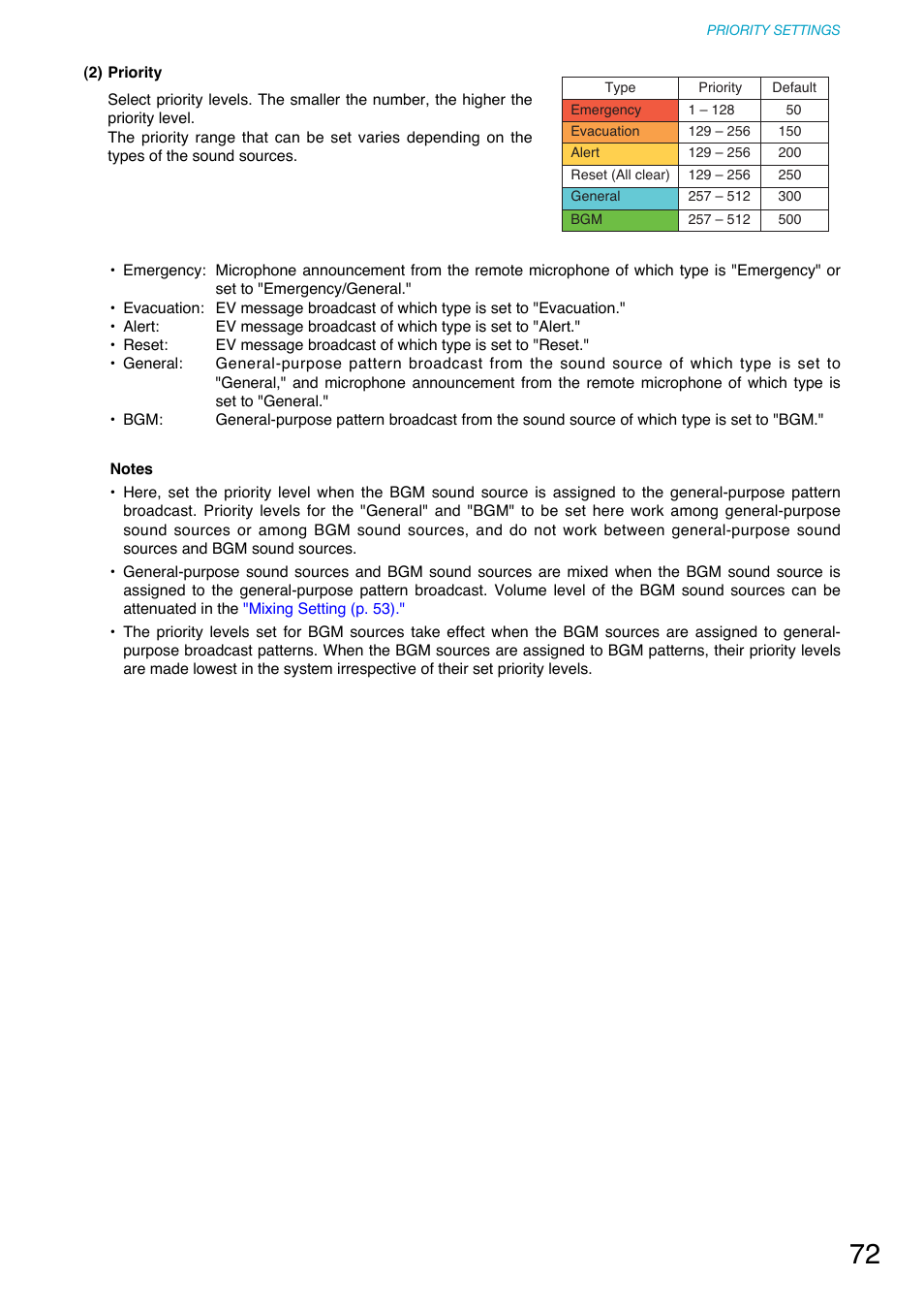 Toa SX-2000 Series User Manual | Page 72 / 180