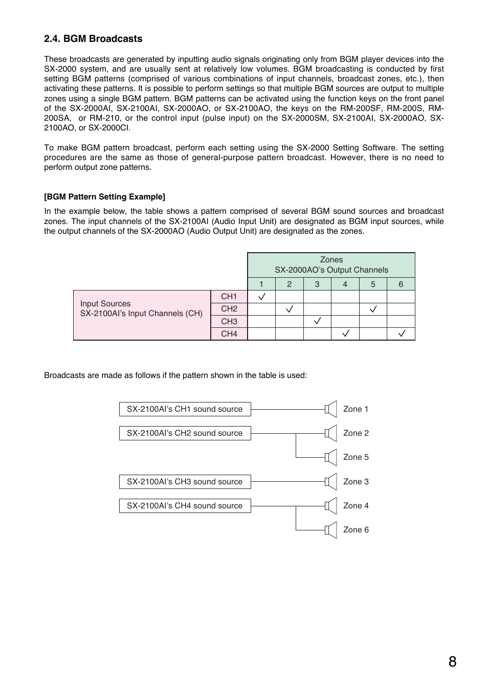 Bgm broadcasts | Toa SX-2000 Series User Manual | Page 8 / 180