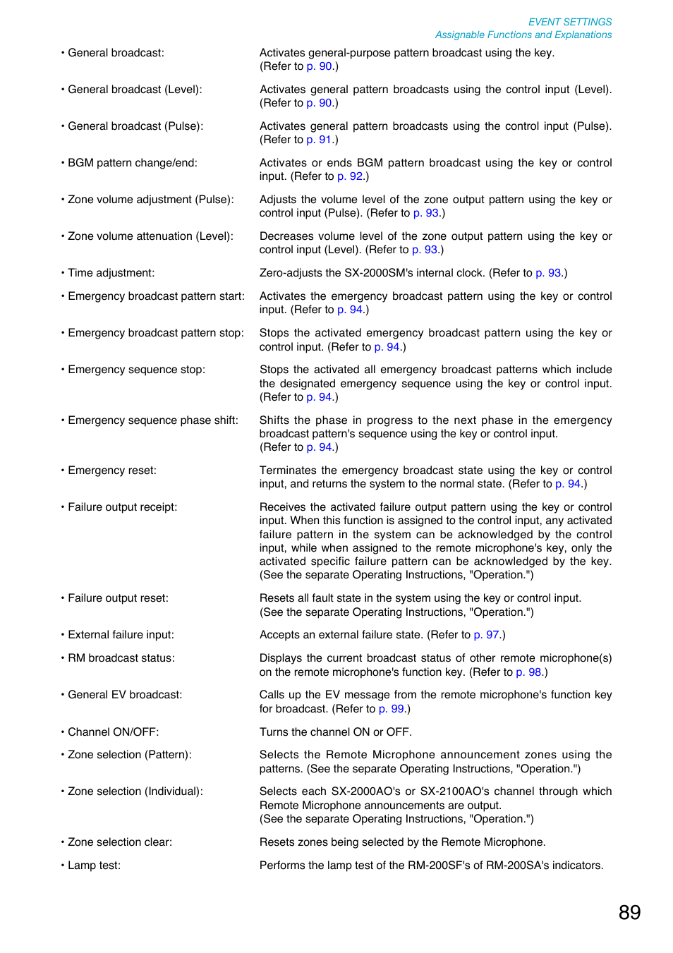 Toa SX-2000 Series User Manual | Page 89 / 180