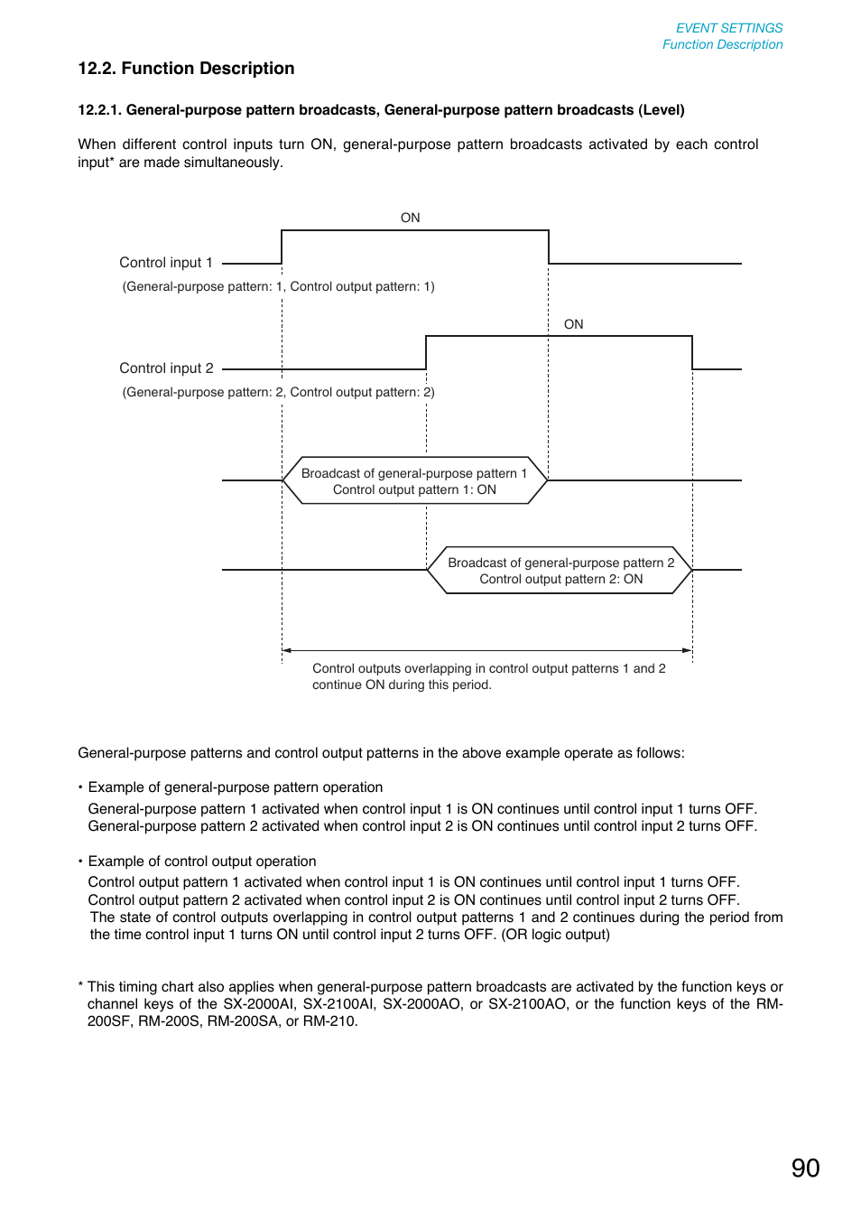 Function description, P. 90, Refer to | Toa SX-2000 Series User Manual | Page 90 / 180