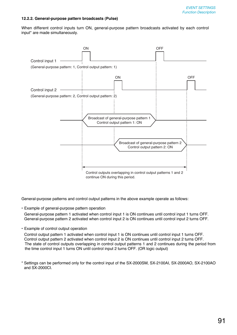 General-purpose pattern broadcasts (pulse), P. 91, Refer to | Toa SX-2000 Series User Manual | Page 91 / 180
