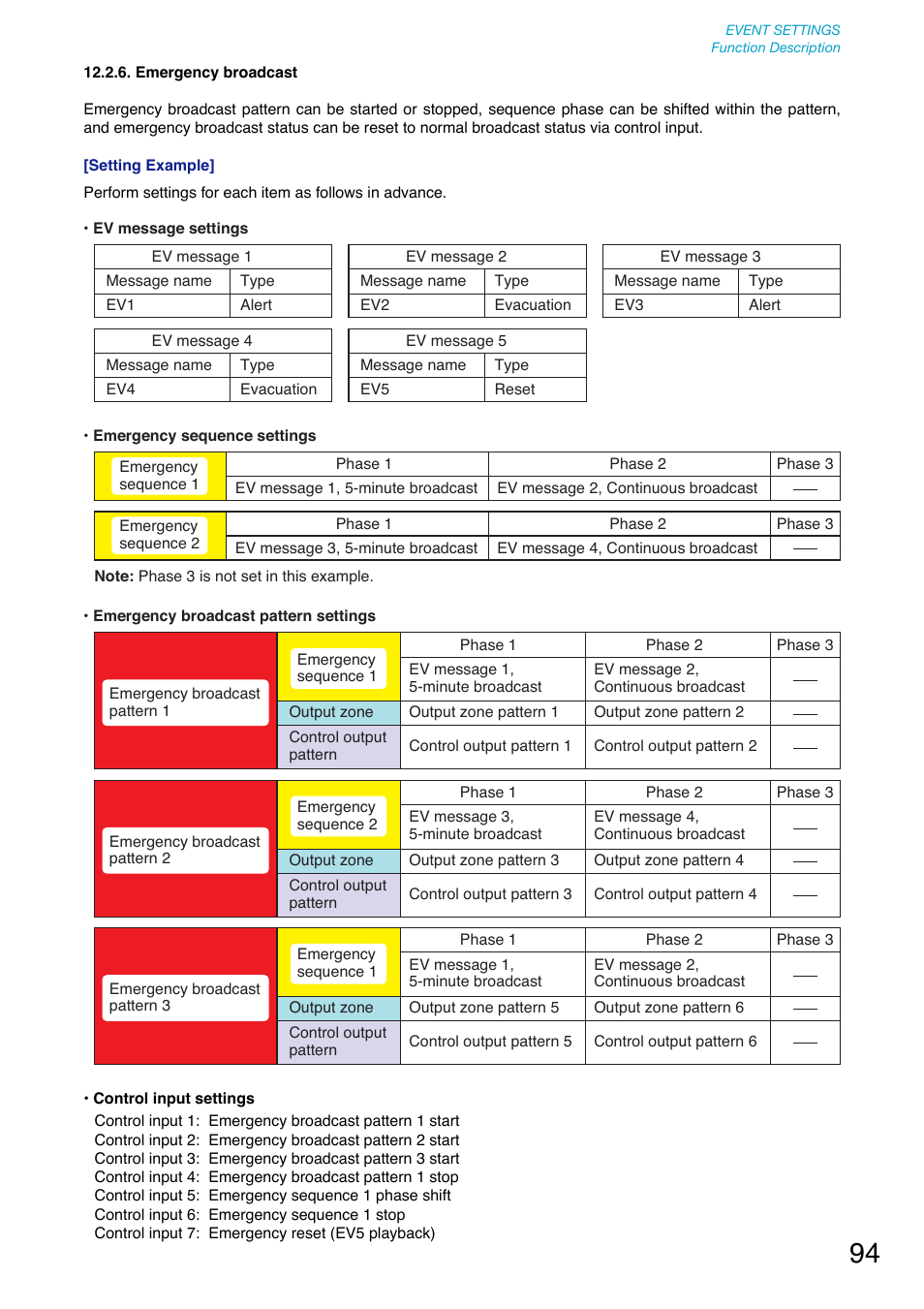Emergency broadcast, P. 94, Input. (refer to | Control input. (refer to, Refer to | Toa SX-2000 Series User Manual | Page 94 / 180