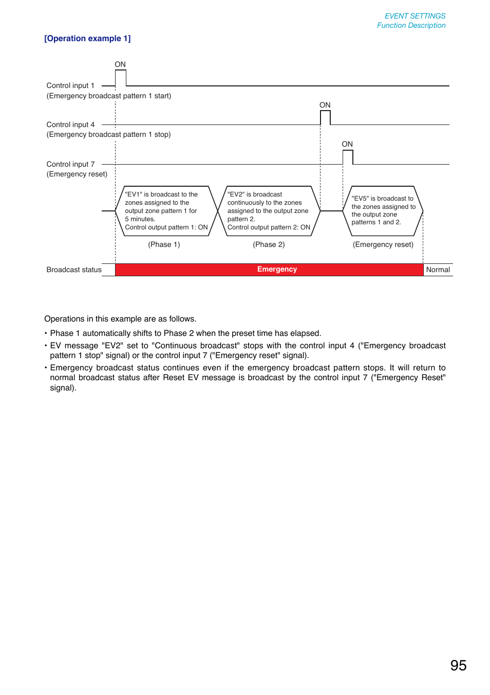 Toa SX-2000 Series User Manual | Page 95 / 180