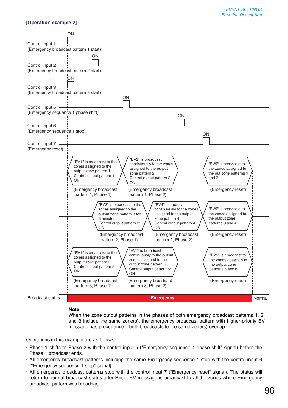 Toa SX-2000 Series User Manual | Page 96 / 180