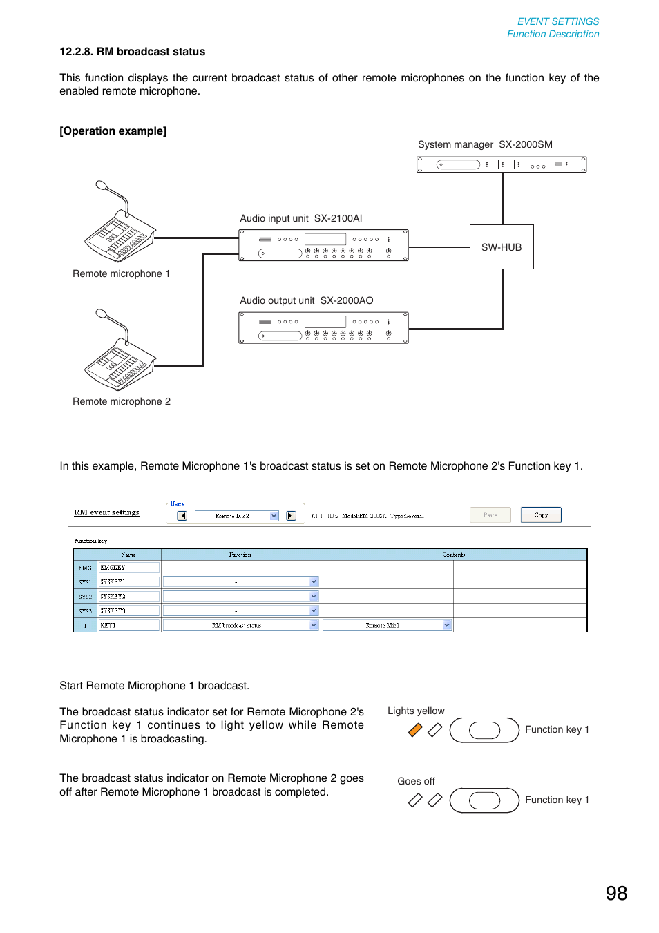 Rm broadcast status, P. 98, On the remote microphone's function key. (refer to | Toa SX-2000 Series User Manual | Page 98 / 180