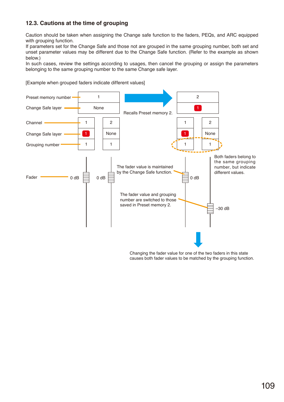 Cautions at the time of grouping | Toa M-864D Ver.2.2.0 User Manual | Page 109 / 131