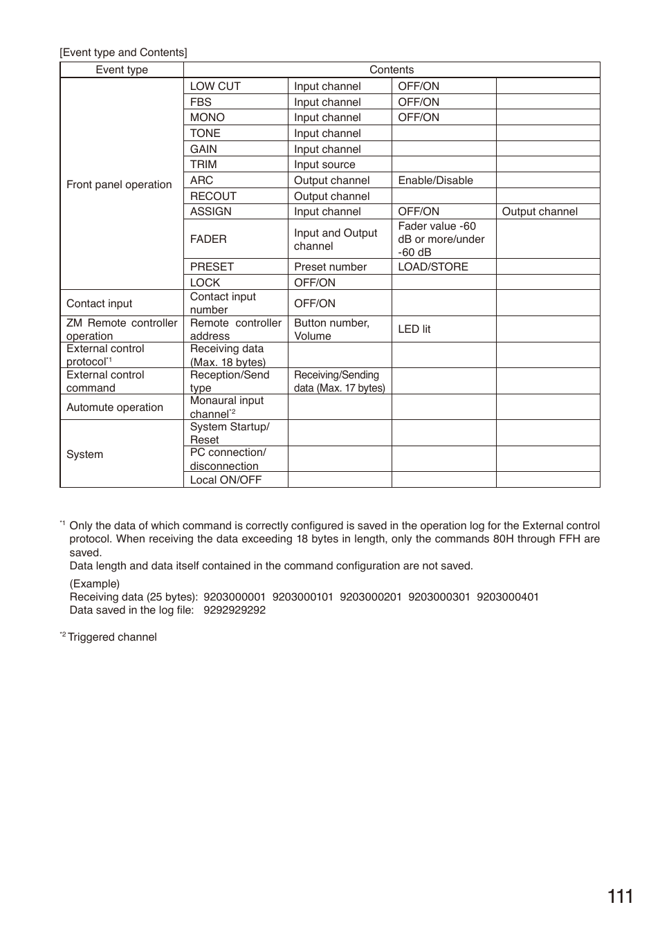 Toa M-864D Ver.2.2.0 User Manual | Page 111 / 131