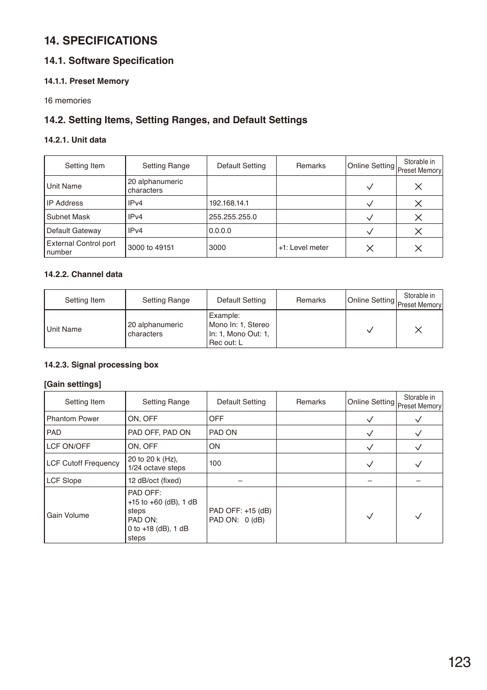 Specifications, Software specification | Toa M-864D Ver.2.2.0 User Manual | Page 123 / 131