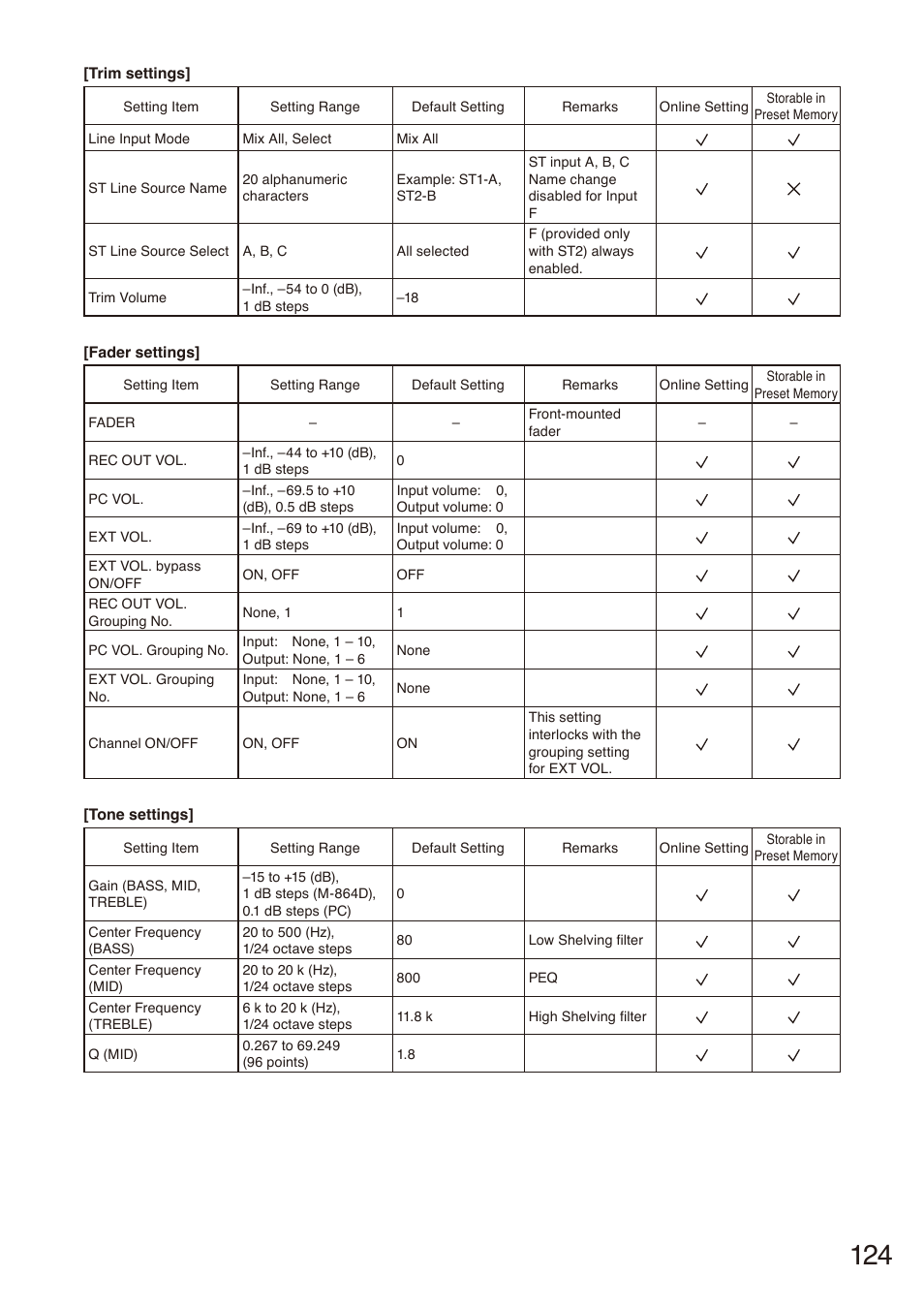 Toa M-864D Ver.2.2.0 User Manual | Page 124 / 131