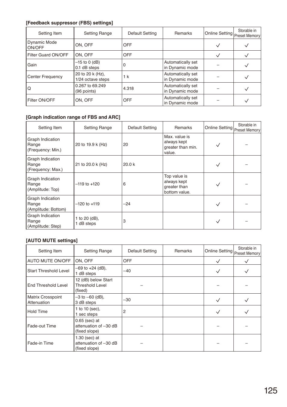 Toa M-864D Ver.2.2.0 User Manual | Page 125 / 131