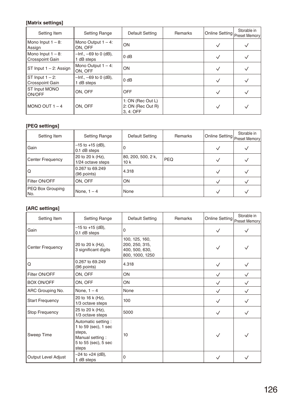 P. 126 | Toa M-864D Ver.2.2.0 User Manual | Page 126 / 131