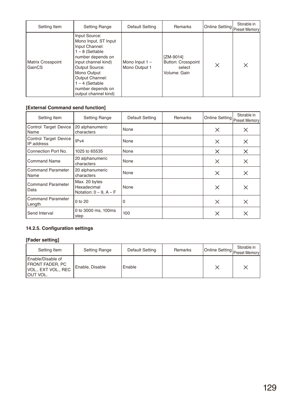 Toa M-864D Ver.2.2.0 User Manual | Page 129 / 131