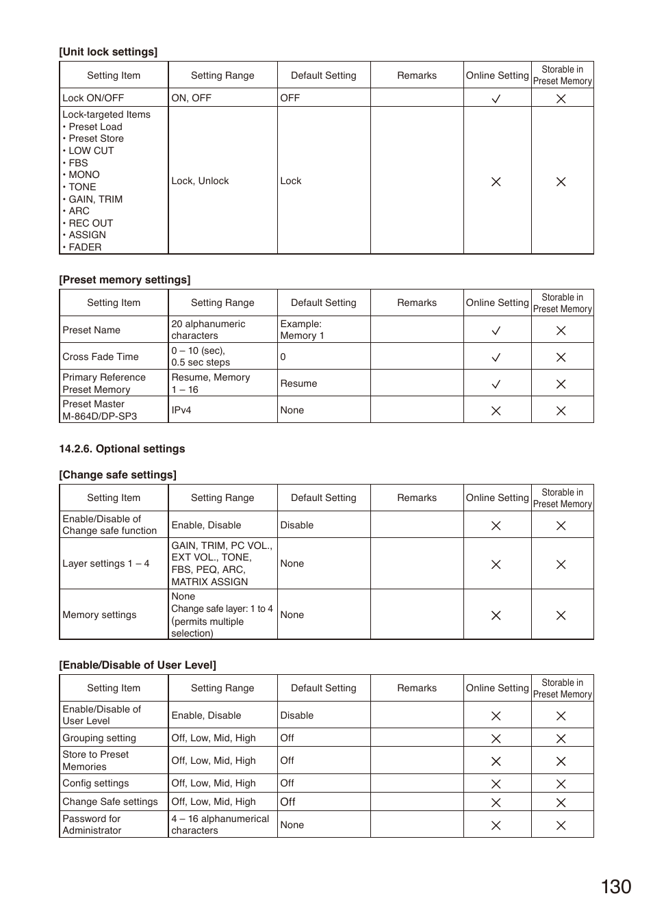 Toa M-864D Ver.2.2.0 User Manual | Page 130 / 131