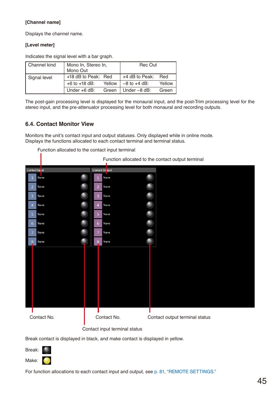 Contact monitor view | Toa M-864D Ver.2.2.0 User Manual | Page 45 / 131