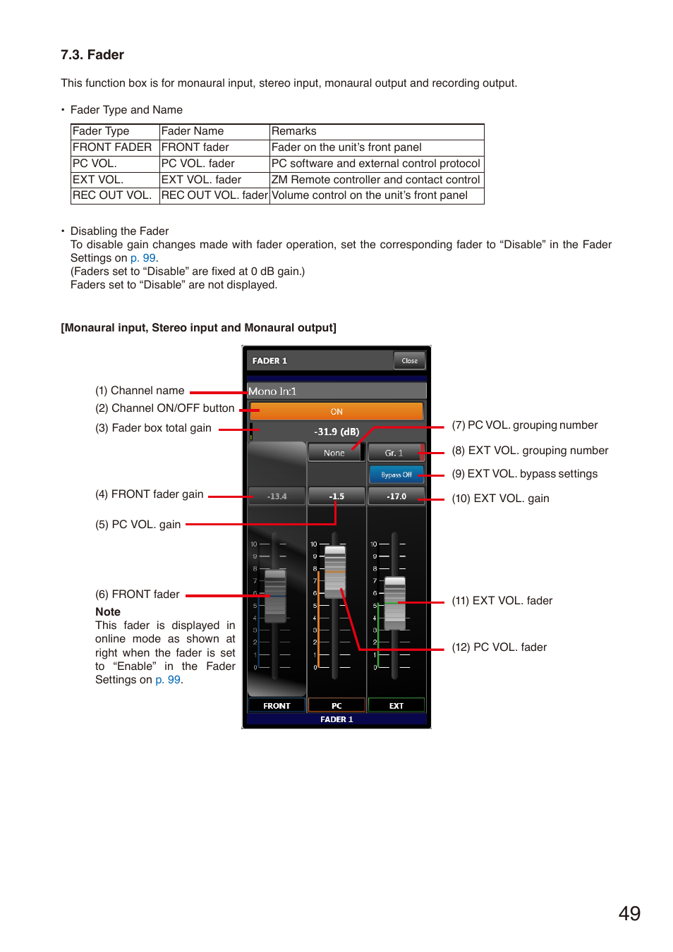 Fader, P. 49 | Toa M-864D Ver.2.2.0 User Manual | Page 49 / 131