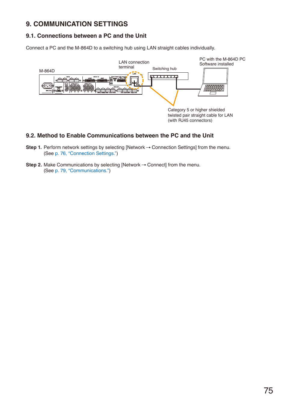 Communication settings, Connections between a pc and the unit, P. 75 | Toa M-864D Ver.2.2.0 User Manual | Page 75 / 131