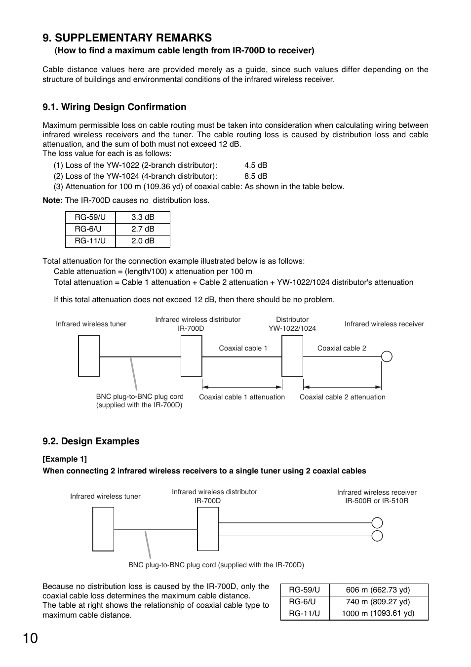 Supplementary remarks | Toa IR-700D User Manual | Page 10 / 24