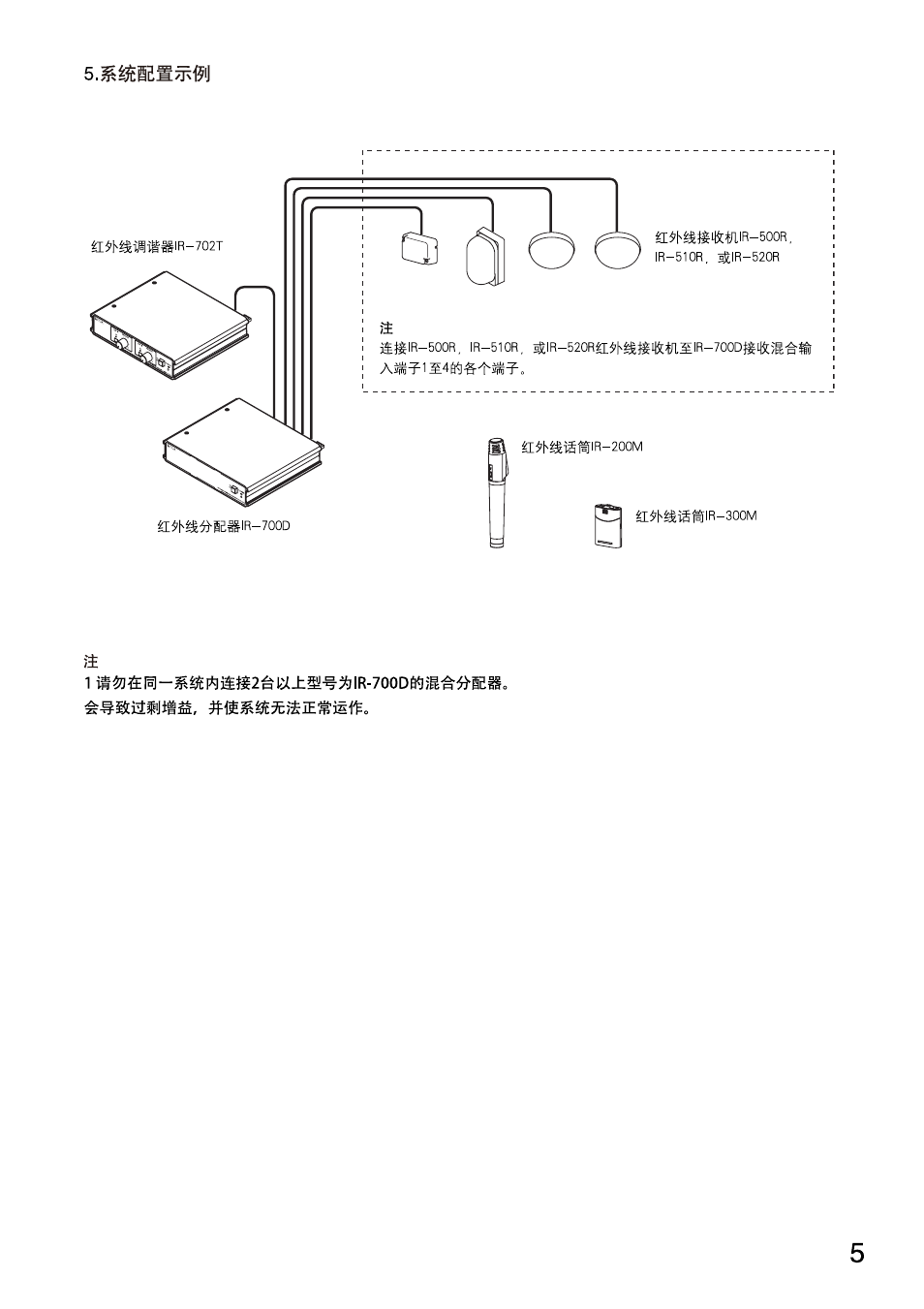 Toa IR-700D User Manual | Page 17 / 24