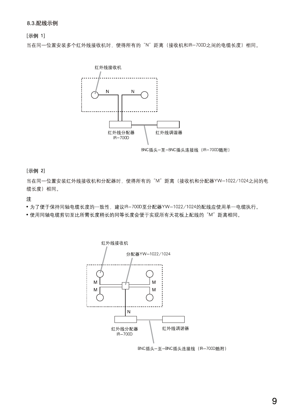 Toa IR-700D User Manual | Page 21 / 24