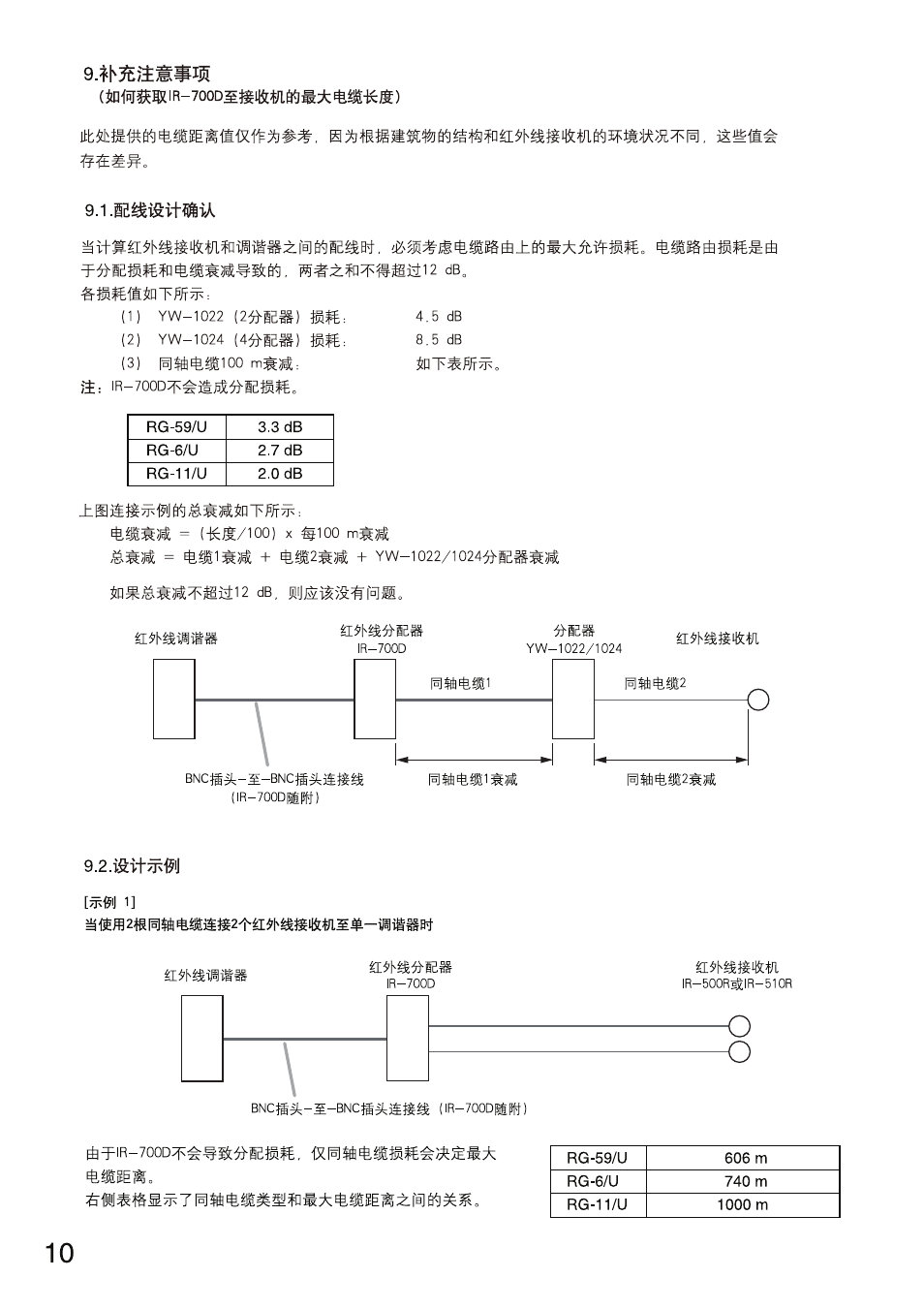 Toa IR-700D User Manual | Page 22 / 24