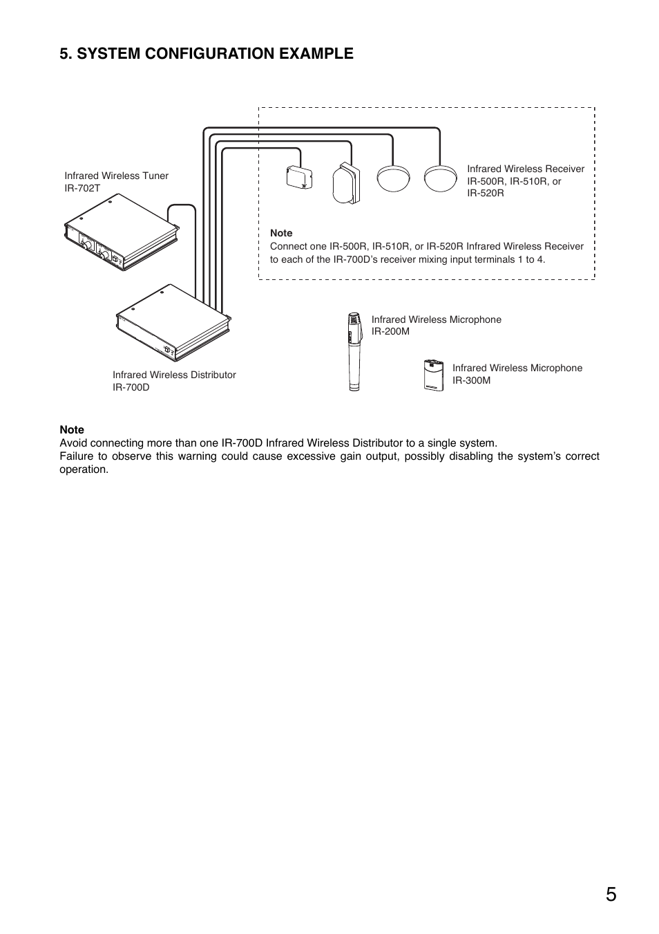 System configuration example | Toa IR-700D User Manual | Page 5 / 24