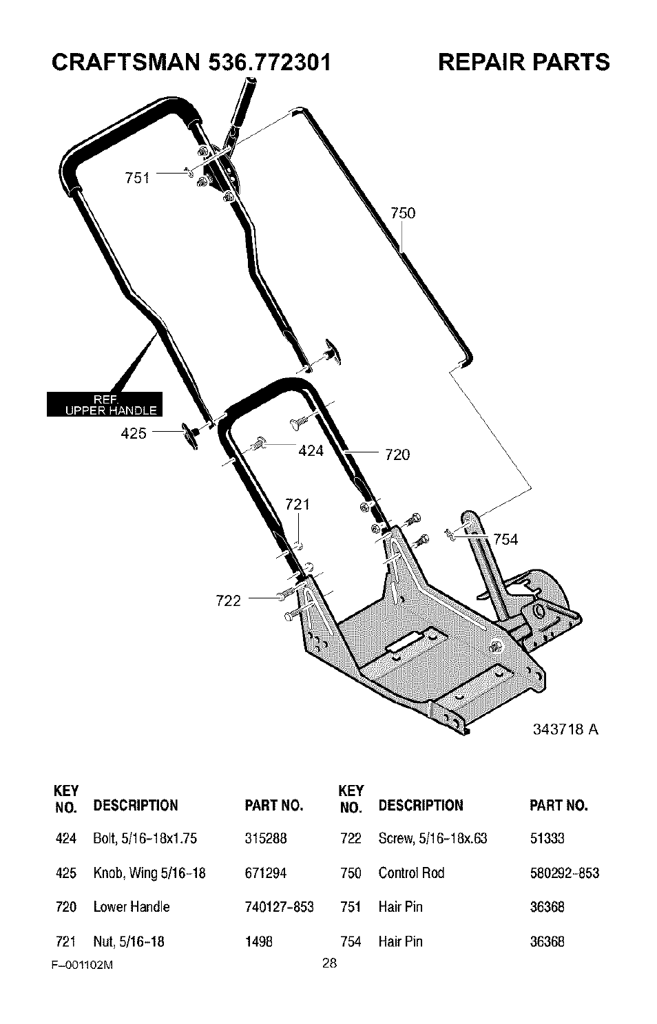 Craftsman 536.772301 User Manual | Page 28 / 60