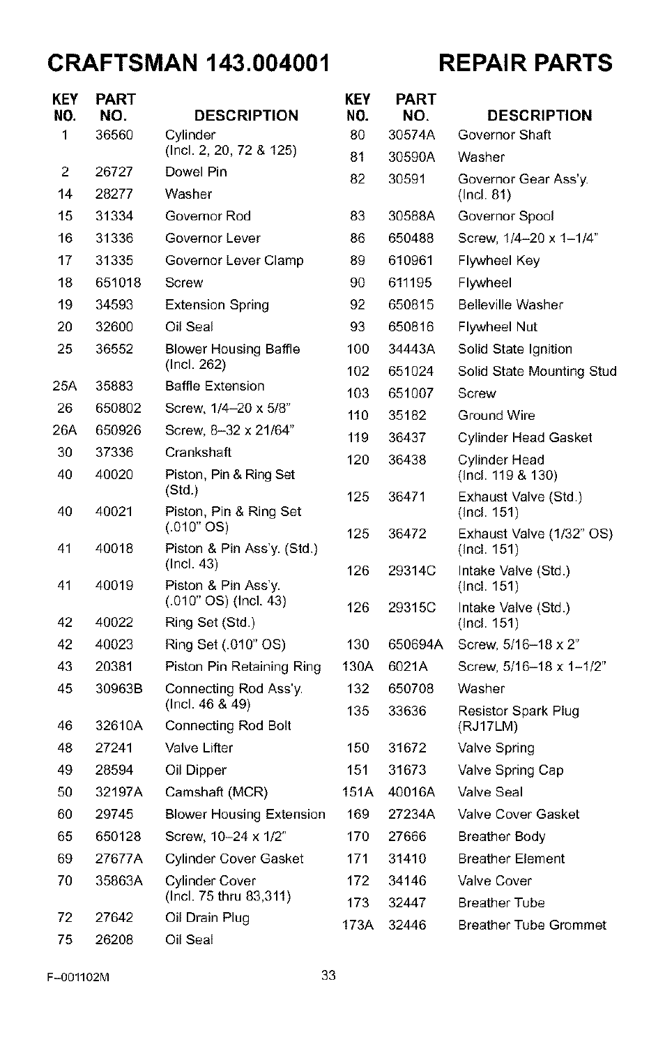 Craftsman 536.772301 User Manual | Page 33 / 60