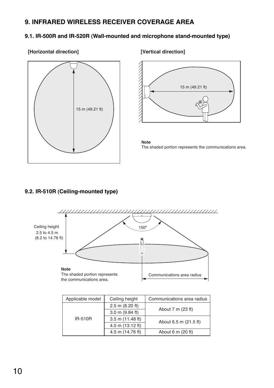 Infrared wireless receiver coverage area | Toa IR-702T User Manual | Page 10 / 56