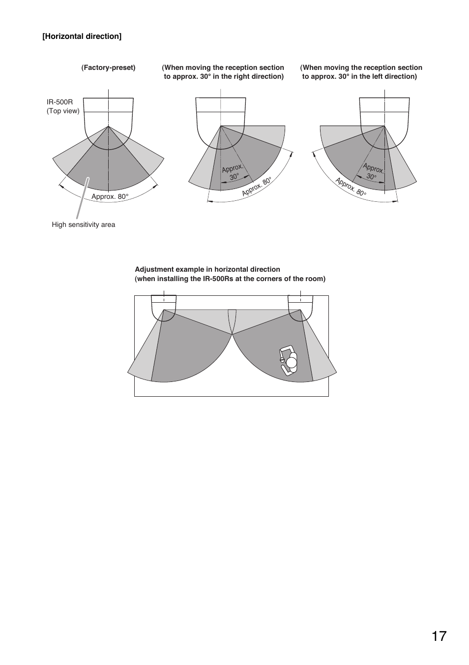 Toa IR-702T User Manual | Page 17 / 56